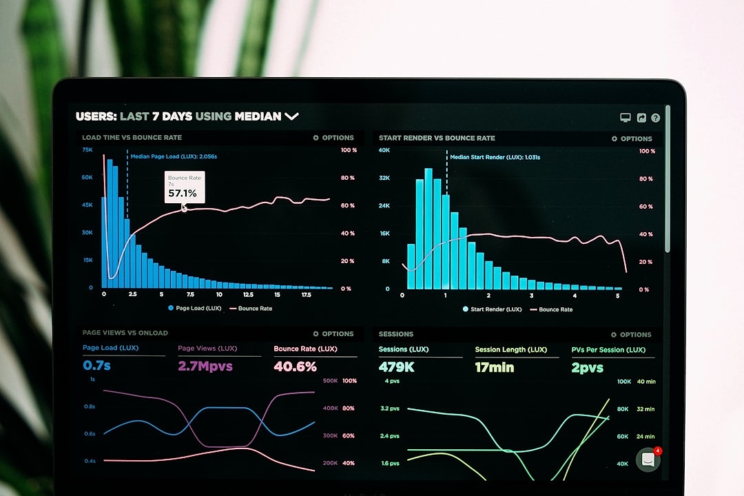 Small business dashboard showing financial charts and metrics